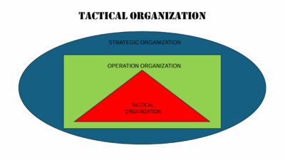Military Tactical Organization, Military Diagram, Tactical Diagram